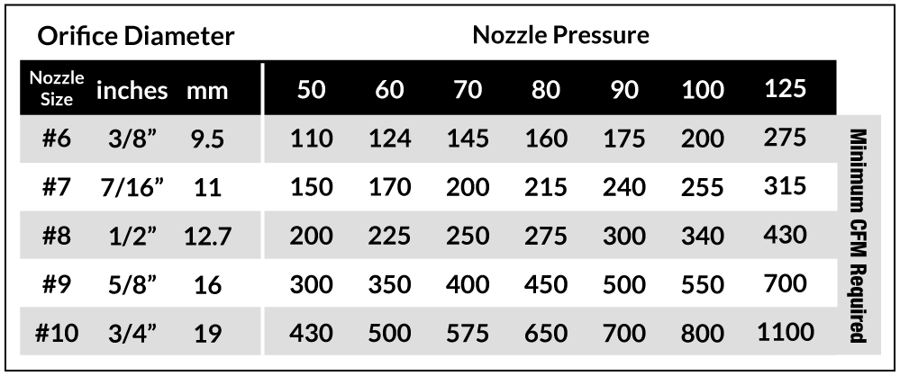 Nozzle size and pressure chart