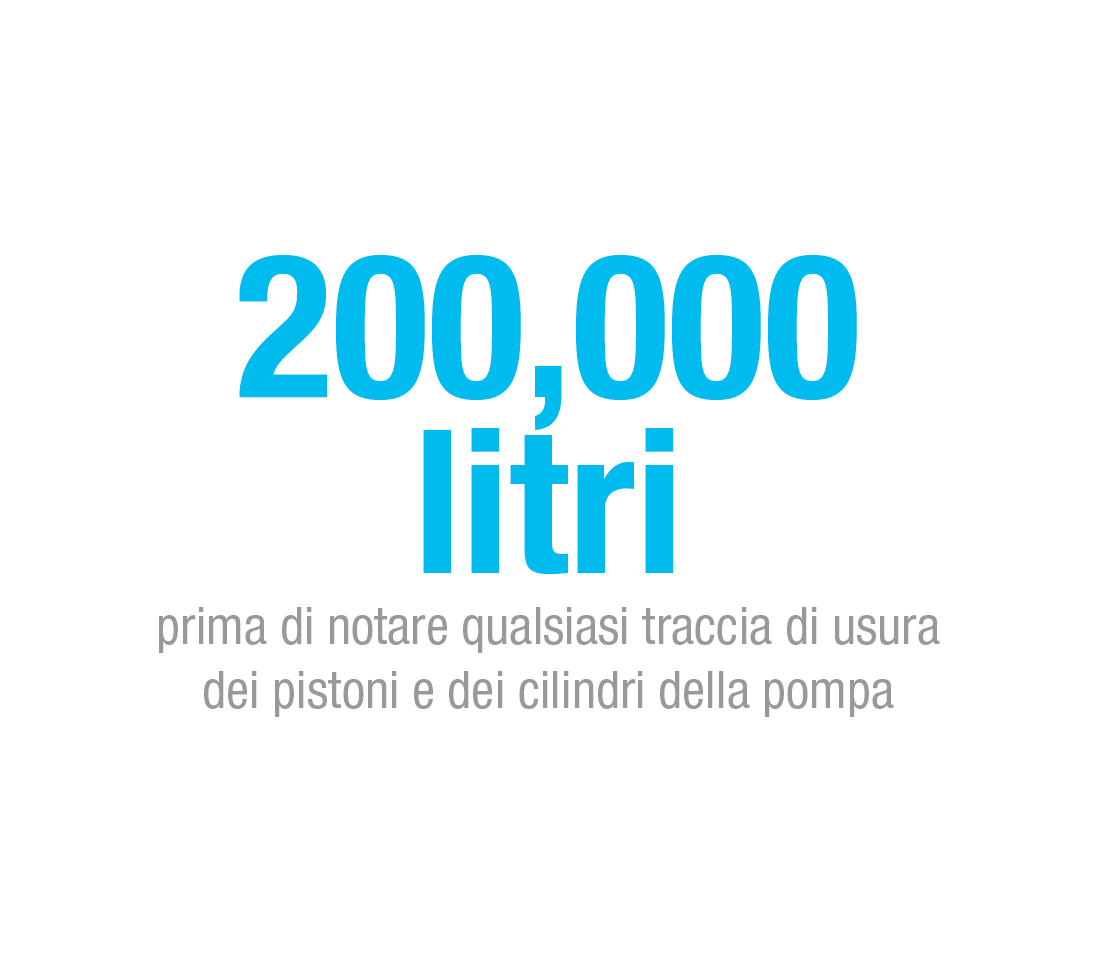 nell’infografica è dichiarato: “200.000 litri (50.000 galloni) prima di notare qualsiasi traccia di usura su pistoni e cilindri della pompa”.