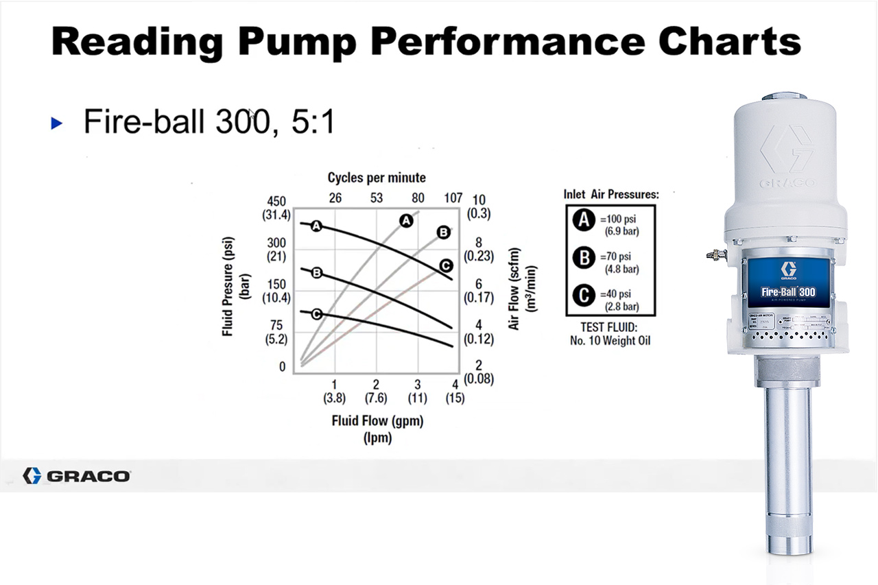 how-to-read-pump-performance-charts-webinar-tn.jpg