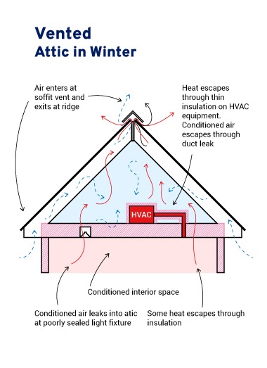 The Science Behind Fiberglass Insulation: Why It's the Best Choice