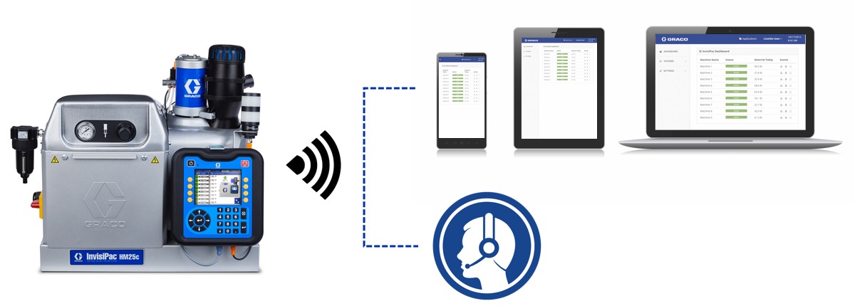 LineSite Monitoring and Assistance