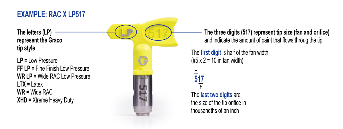 Tip explanation