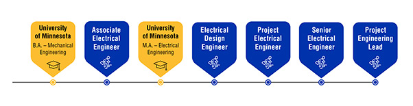 careerpath-elec-engr.jpg