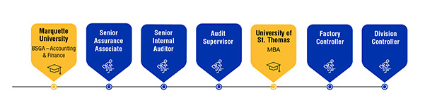 careerpath-finance.jpg