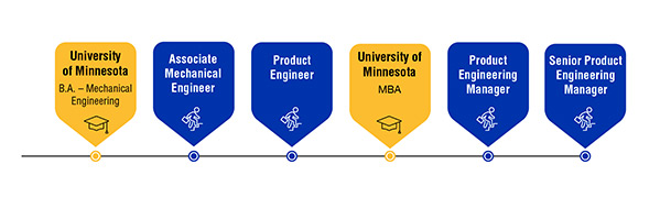 careerpath-mech-engineer.jpg