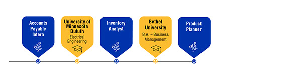 careerpath-supplychain.jpg