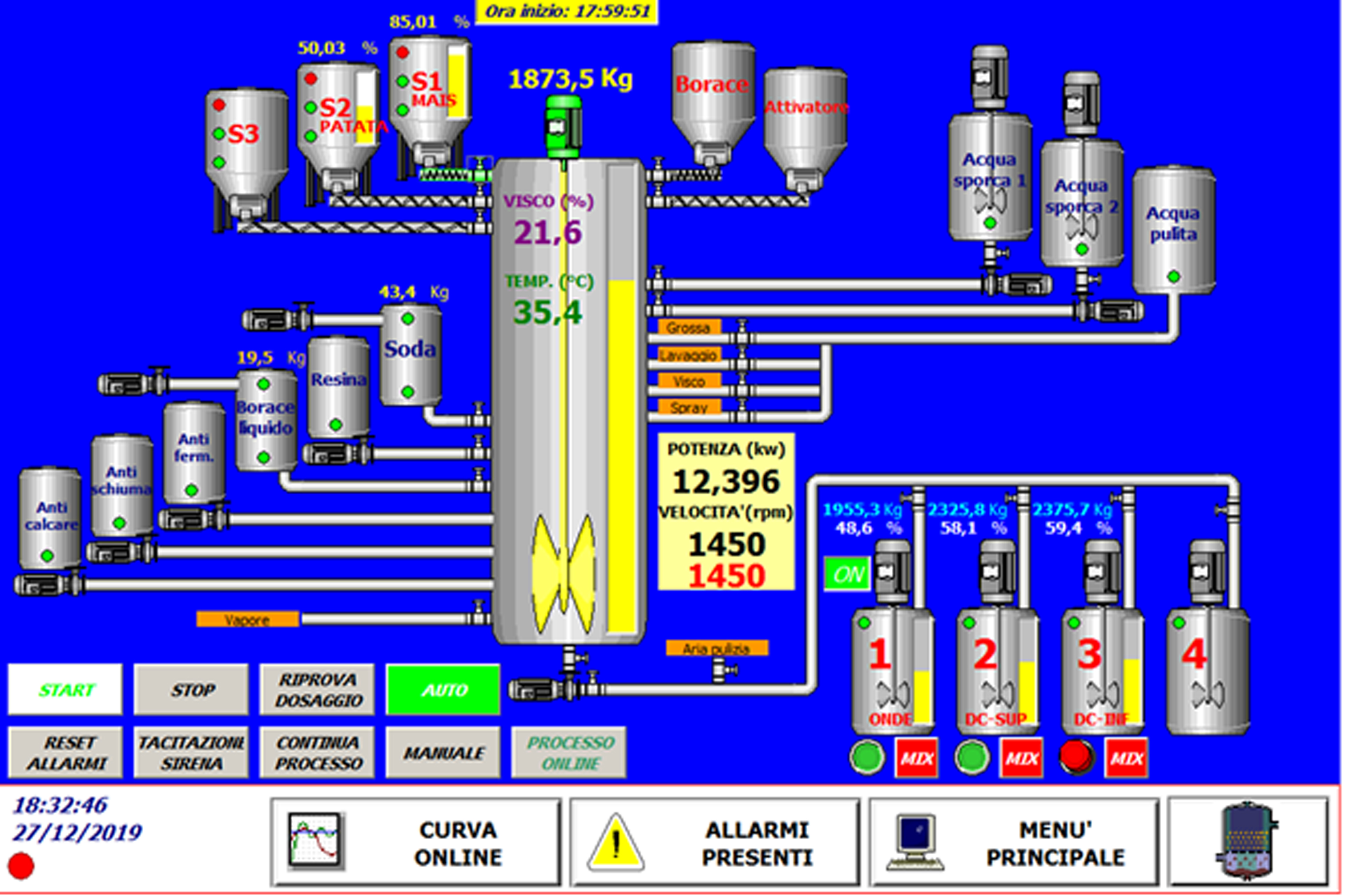 Glue mixing process