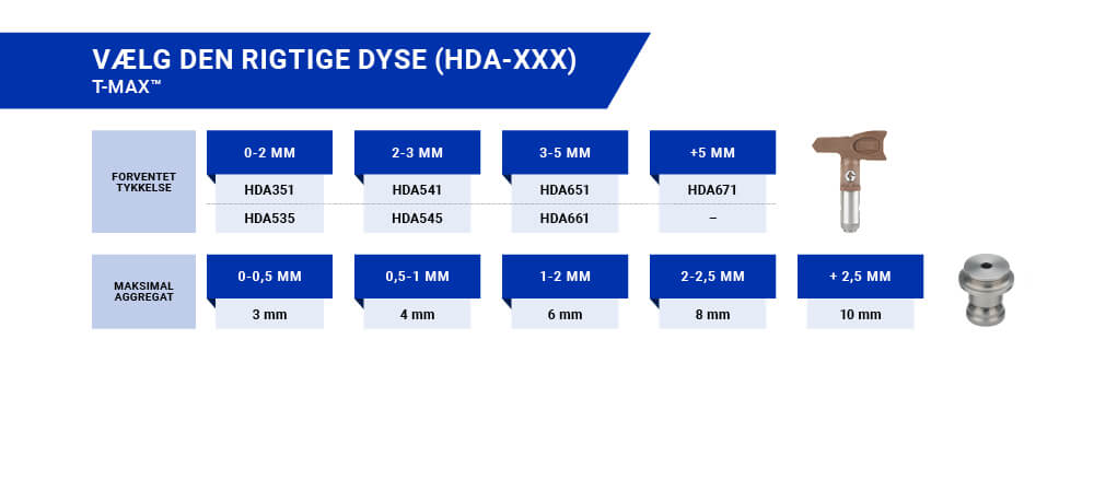 Valg af den rigtige dyse