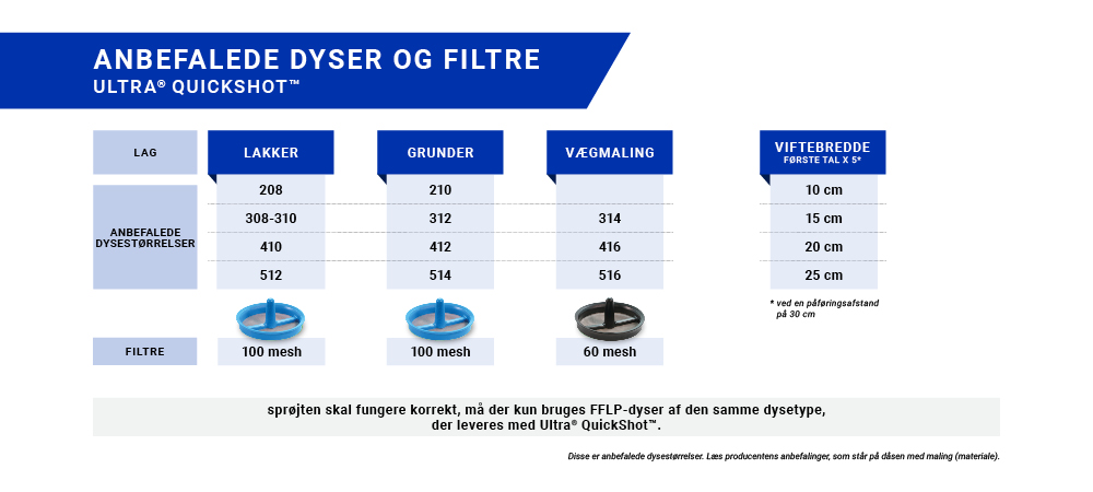 Anbefalede dyser og filtre