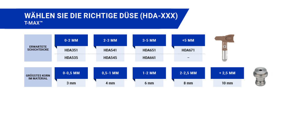 Wählen Sie die richtige Düse