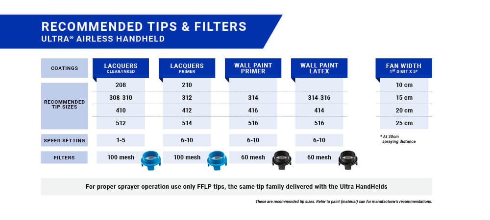 Recommended tips & filters