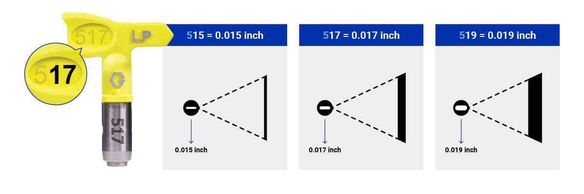 Orifice size