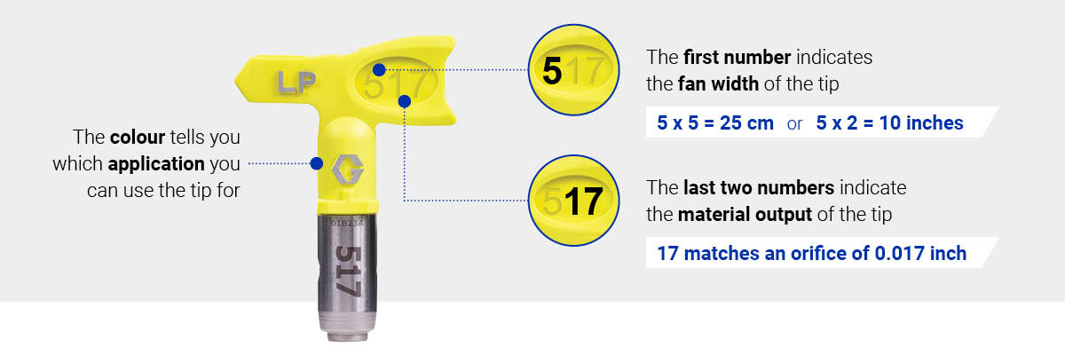 Tip explanation