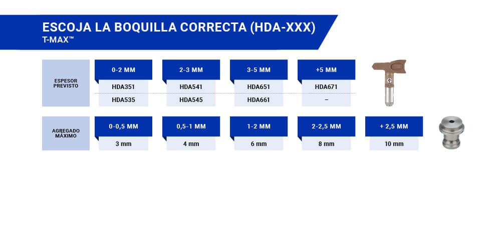 Elegir la boquilla adecuada