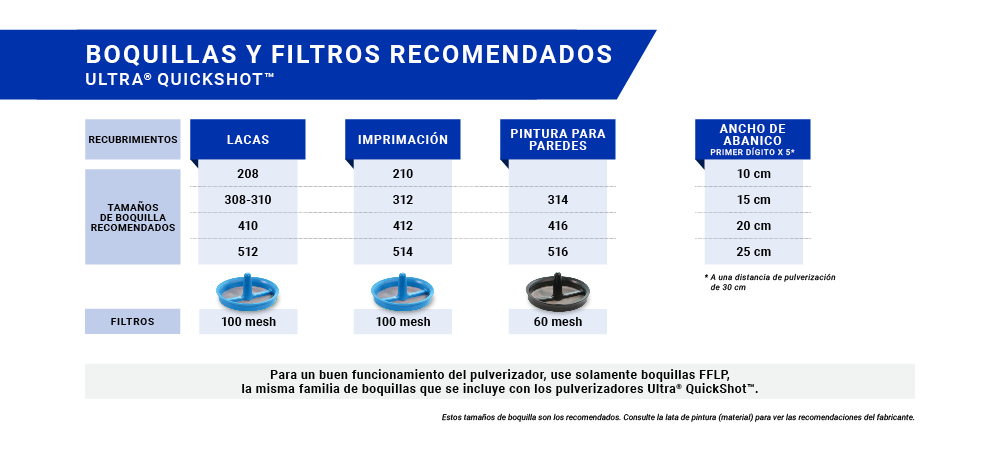 Boquillas y filtros recomendados