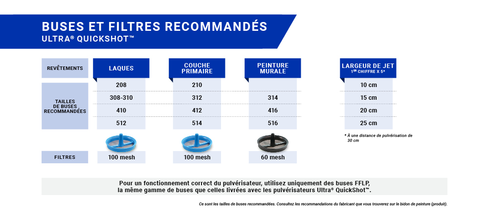 Buses et filtres recommandés