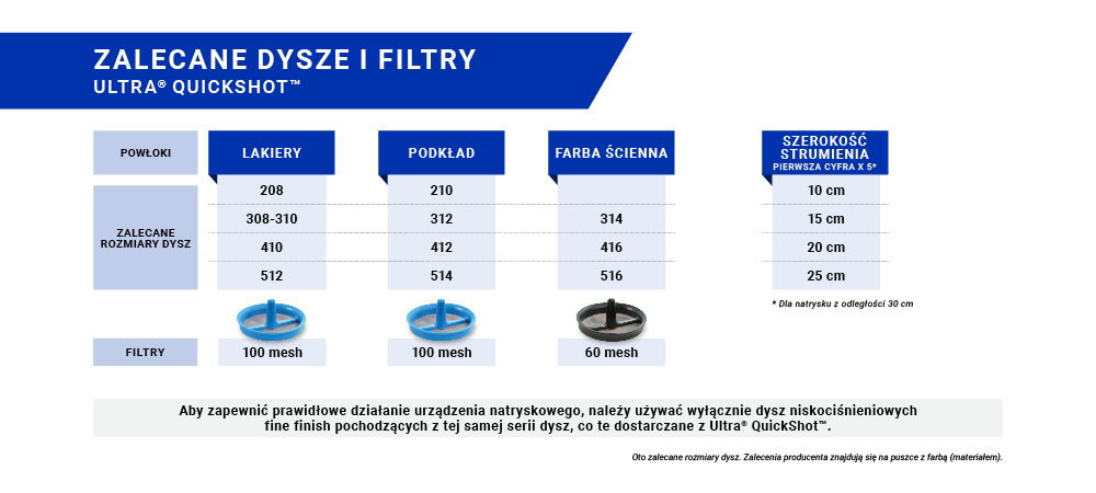 Zalecane dysze i filtry