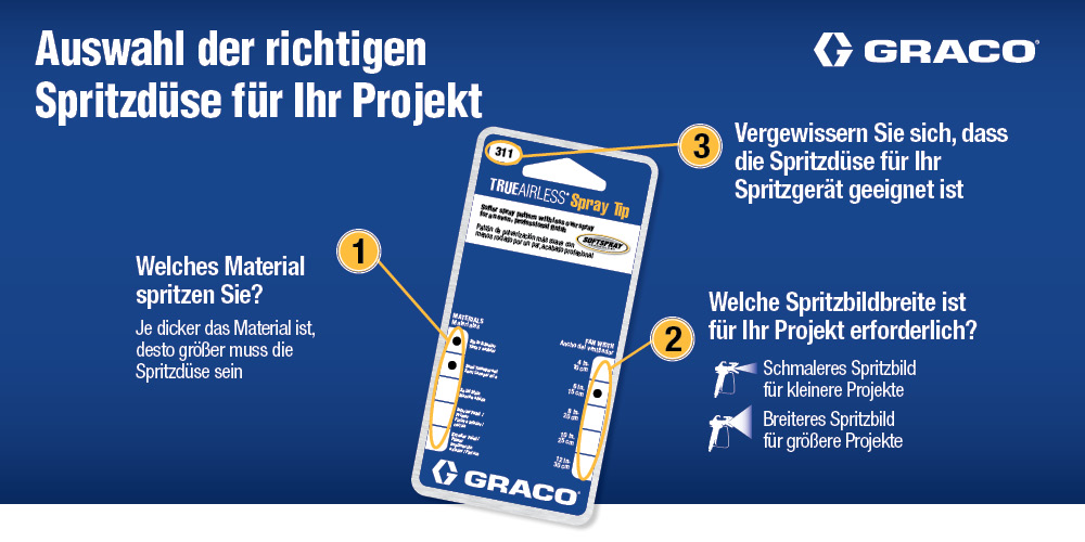 Auswahl der richtigen Spritzdüse für Ihr Produkt