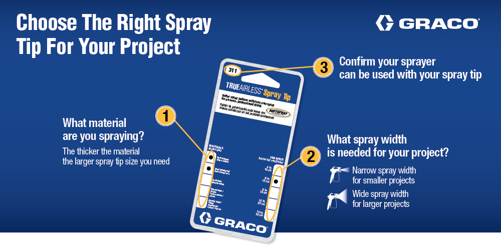 Choose the right spray tip for your product