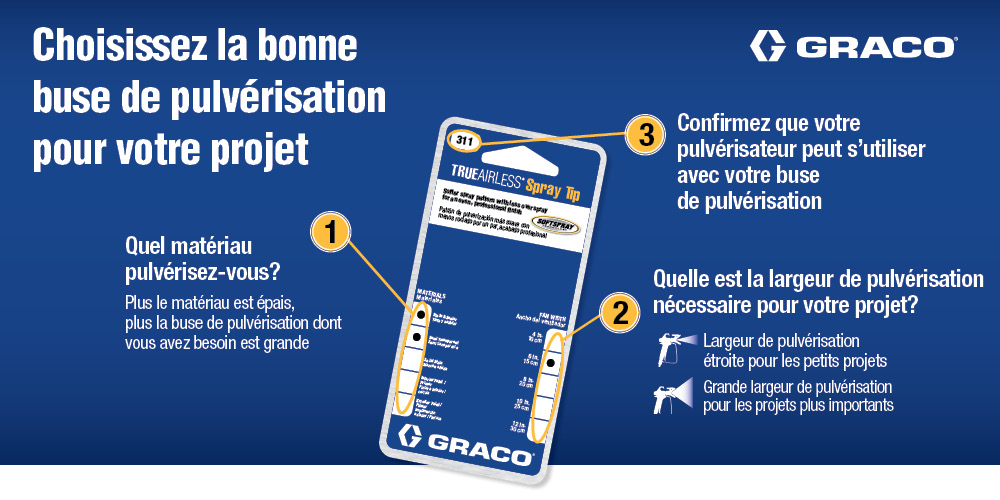 Choisissez la bonne buse de pulvérisation pour votre produit