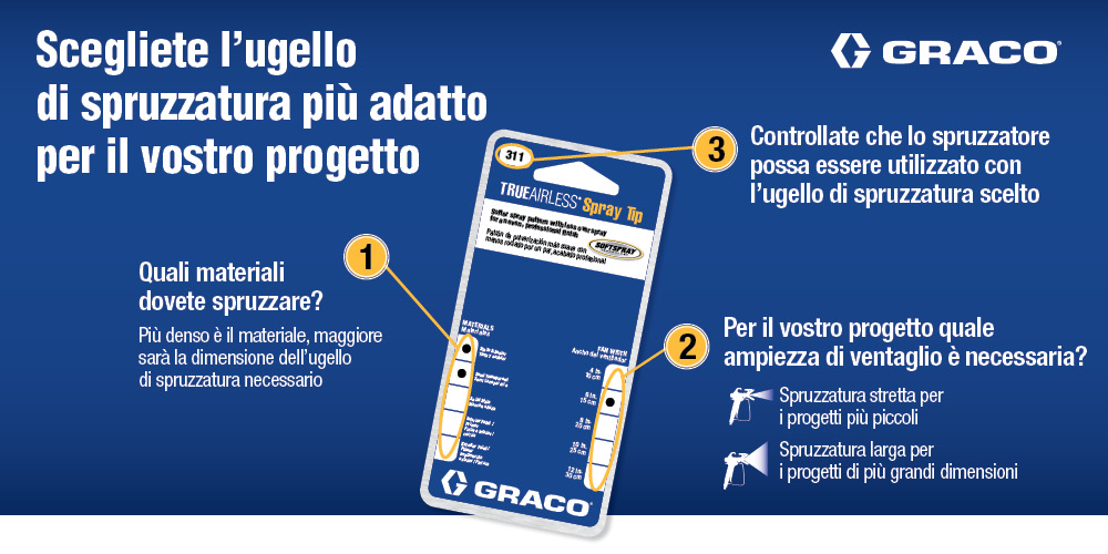 Scegliete l’ugello di spruzzatura più adatto per il vostro prodotto