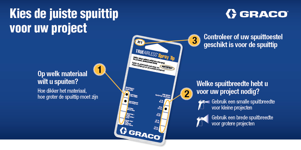 De juiste spuittip voor uw project kiezen