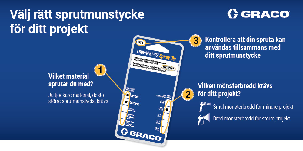 Välj rätt sprutmunstycke för ditt projekt