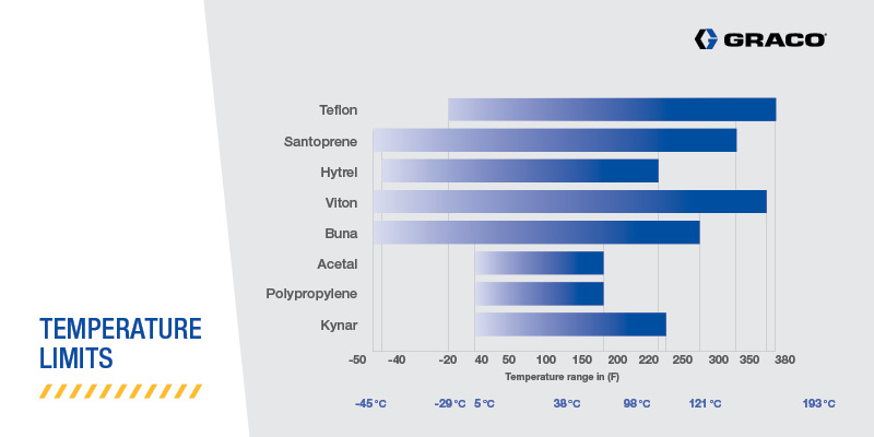 właściwości płynów i materiałów