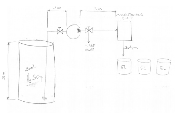 A typical sulfuric acid pumping application