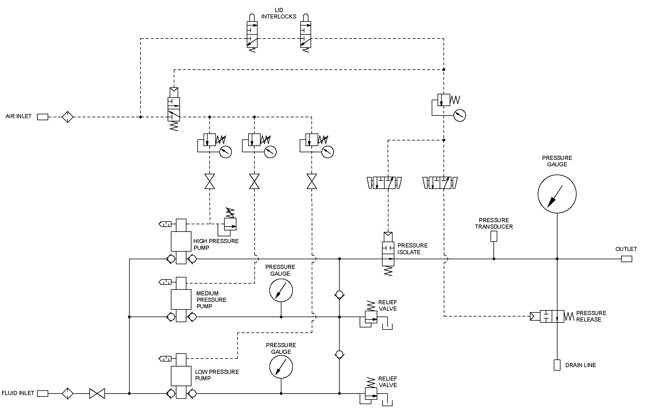 test rig diagram