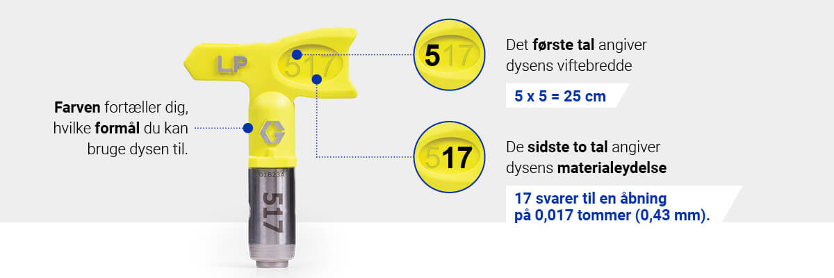 Forklaring til dyser
