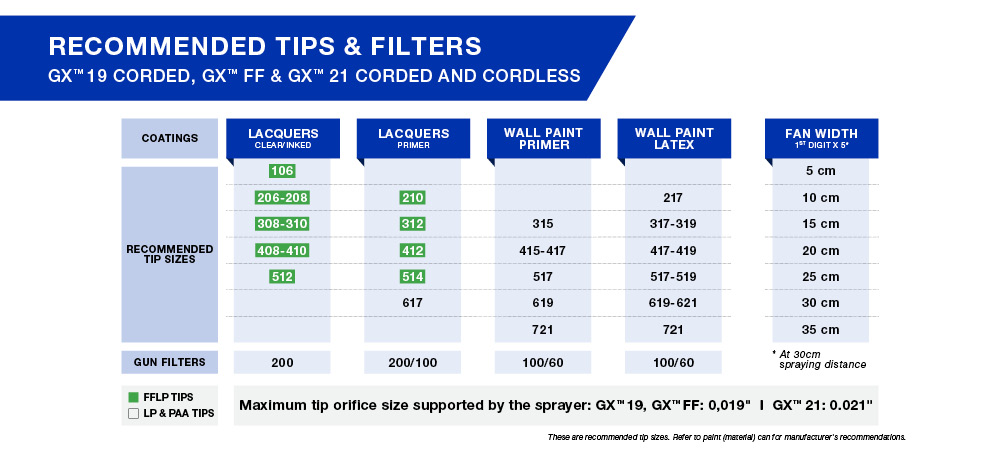 Recommended tips & filters