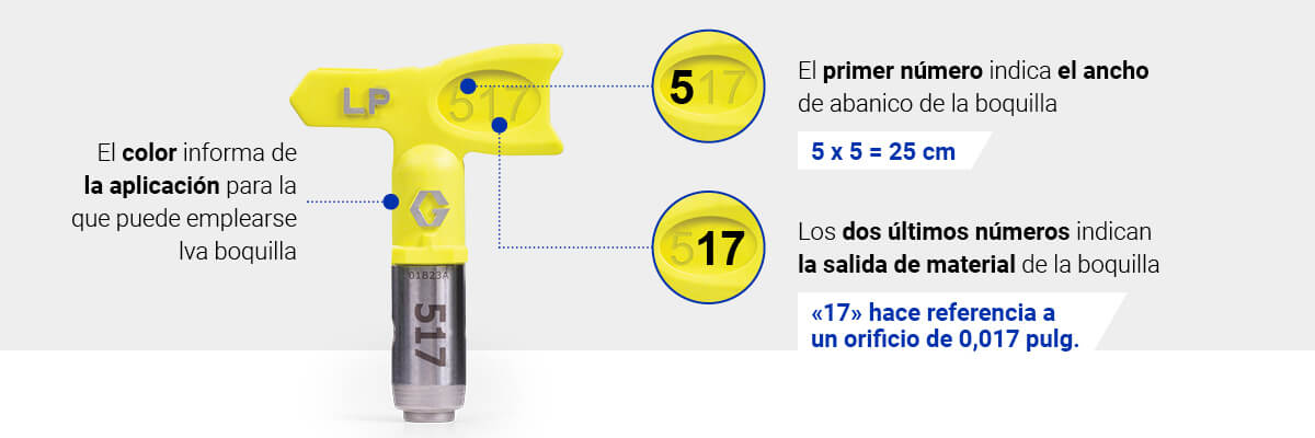 Explicación de la boquilla