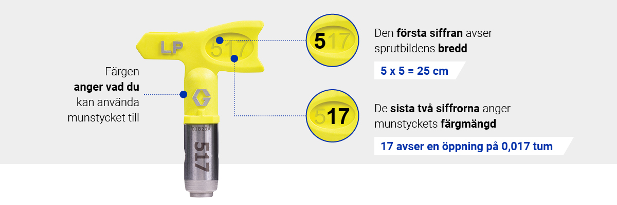 Förklaring av munstycken