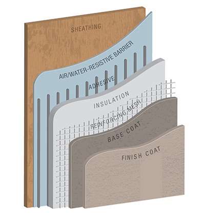 EIFS 底漆和面漆