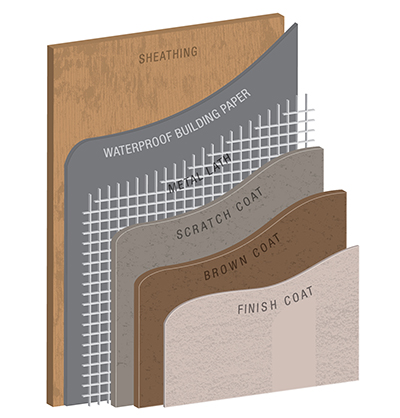 质感涂料铣刨涂层、棕色涂层和面漆