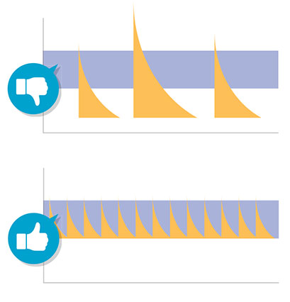 ein Diagramm zur LED-Produktivität