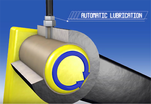 La lubrificazione automatica raggiunge il 100%