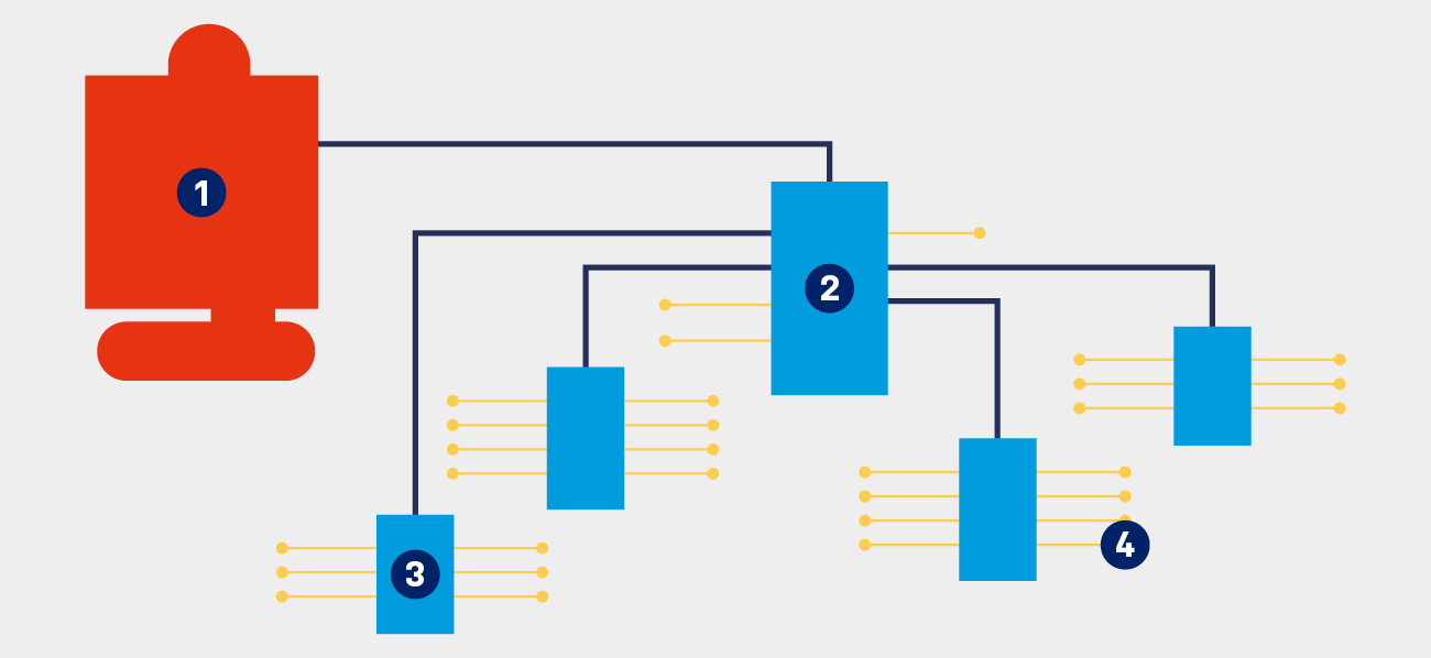 Series progressive system illustration