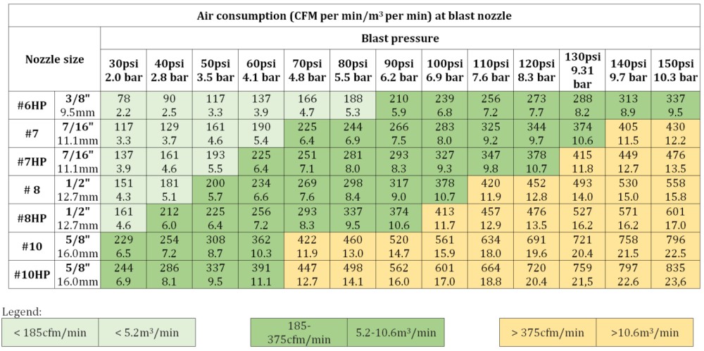 tabela z dokładnymi wartościami zużycia powietrza
