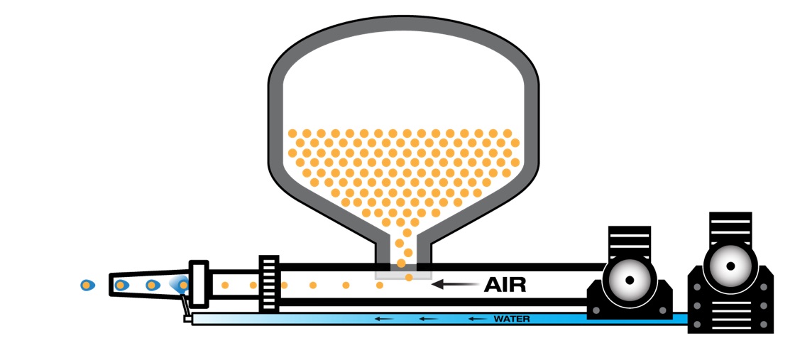Water Injection Nozzle blaster