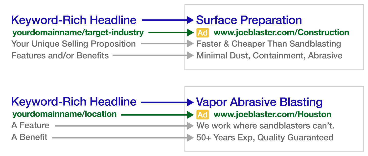 2-ads-regular-headline.png