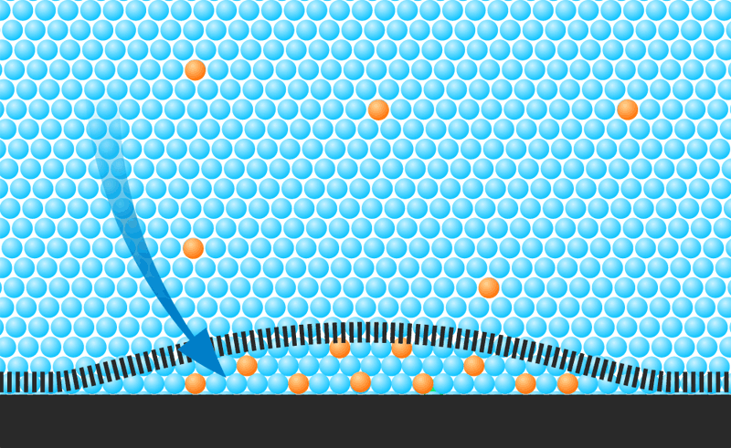 osmotic-blistering.png