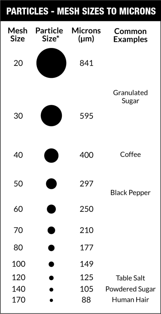 Powder Mesh Size Chart