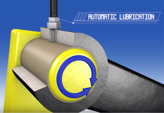 Auto greasing equipment pivot point