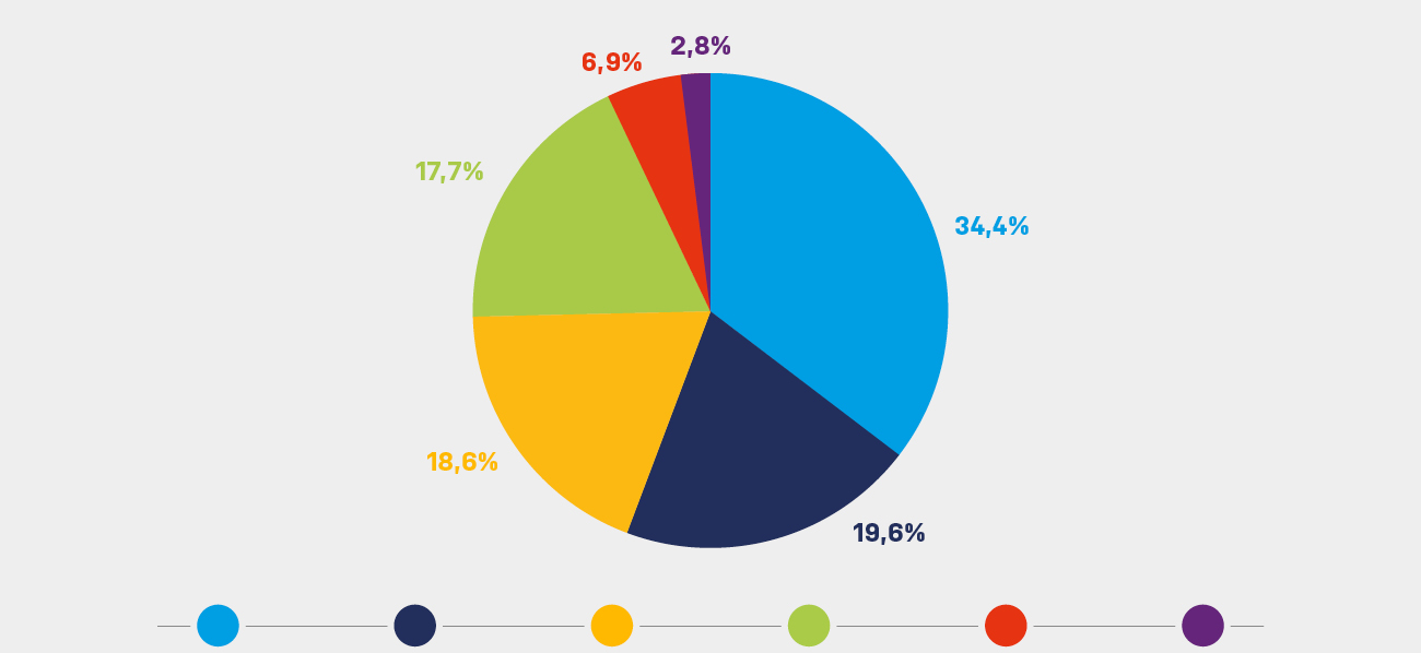 Por qué fallan los baleros