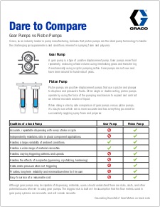 Gear Pumps vs. Piston Pumps