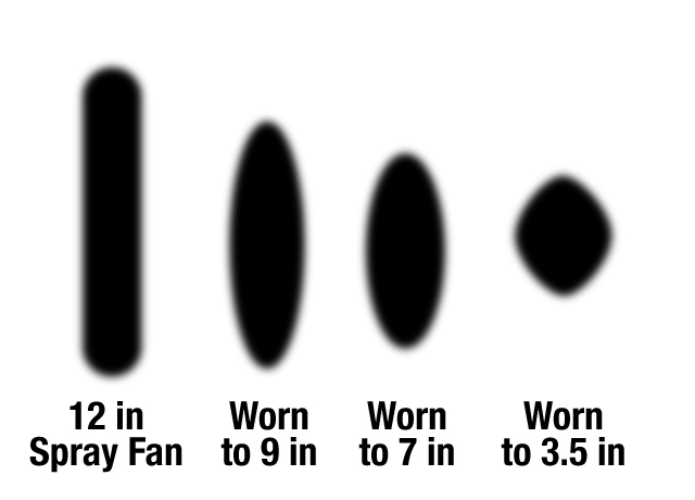 Titan Paint Sprayer Tip Chart