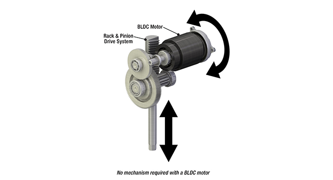 BLDC-Motor-Size.jpg