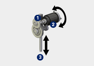 Illustration d’un moteur BLDC de circulation